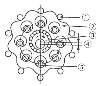 環(huán)形齒輪減速機變速機的結構（齒數(shù)差：1）
