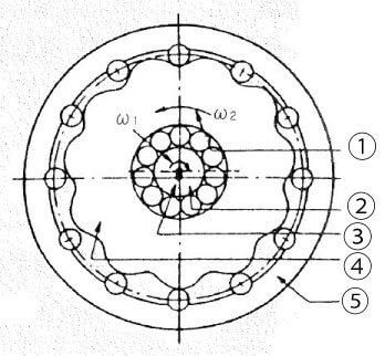 一個齒差內(nèi)嚙合型行星齒輪的機構