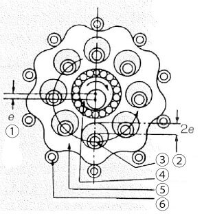 明業(yè)機械齒輪減速機變速機結構